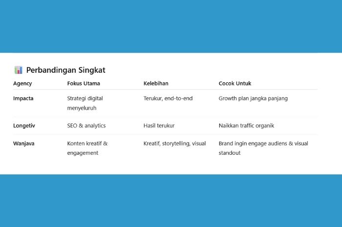 Digital Agency Terbaik di Kediri: Solusi Inovatif untuk Strategi Pemasaran Digital Anda