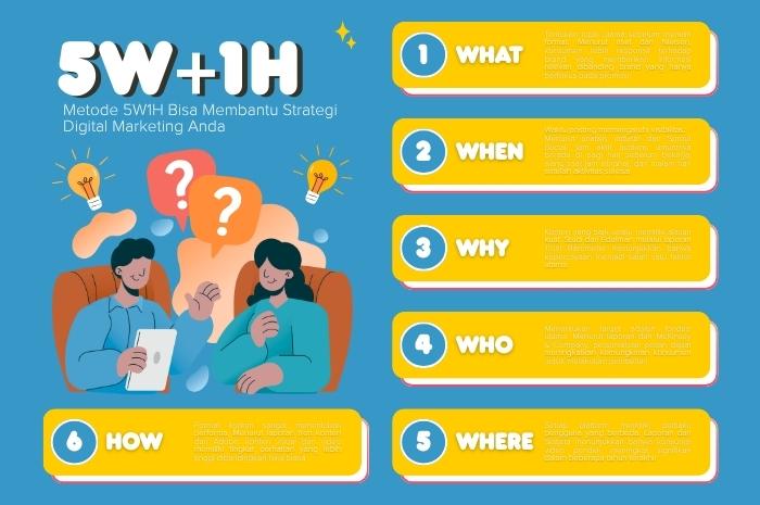 Metode 5w 1h dapat membantu dalam pelaksanaan strategi digital