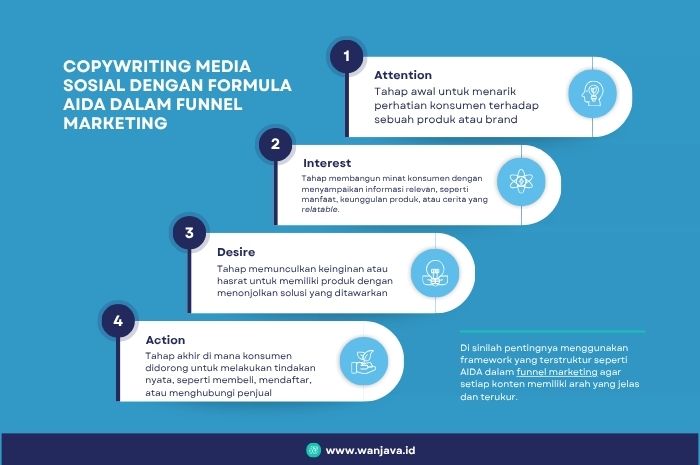 bagaimana menyusun copywriting media sosial yang baik agar sesuai AIDA dalam funnel marketing