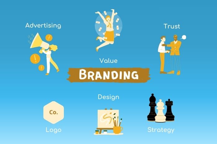 apa yang akan dilakukan oleh jasa digital branding untuk mengembangkan sebuah brand